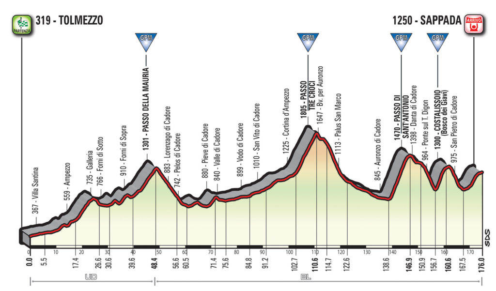 15 tappa giro d'italia