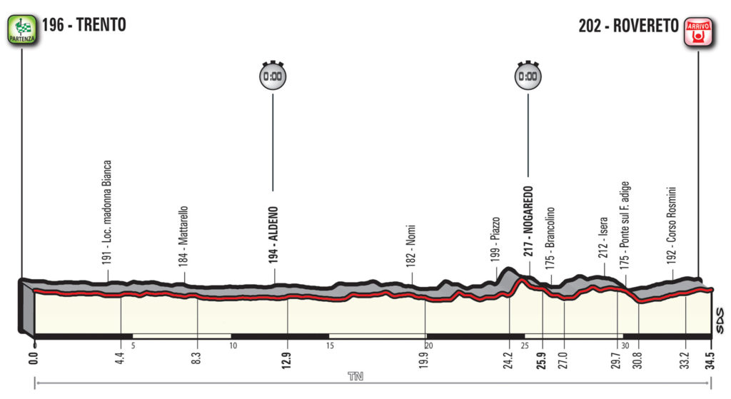 16 tappa giro d'italia