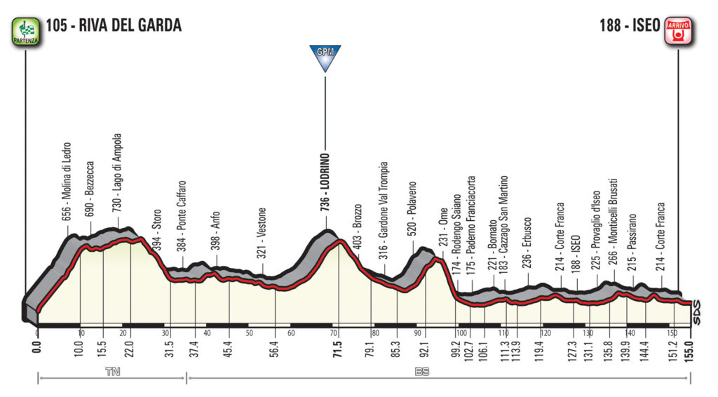 17 tappa giro d'italia