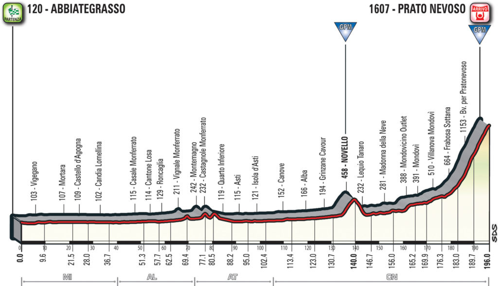 18 tappa giro d'italia