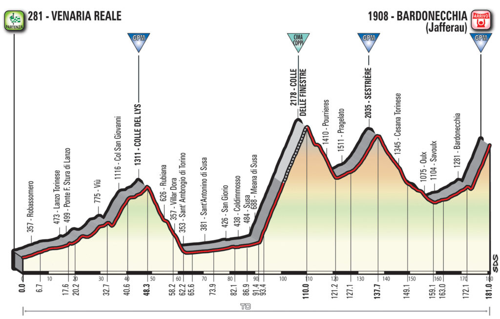 19 tappa giro d'italia