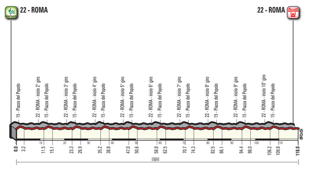 21 tappa giro d'italia