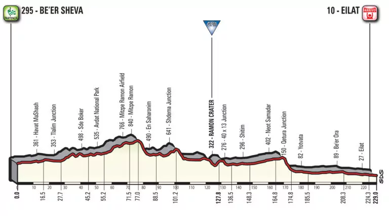 3 tappa giro d'italia