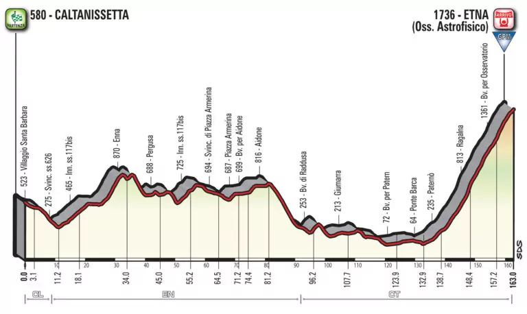 6 tappa giro d'italia