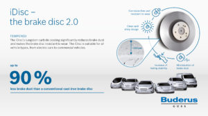 iDisc
