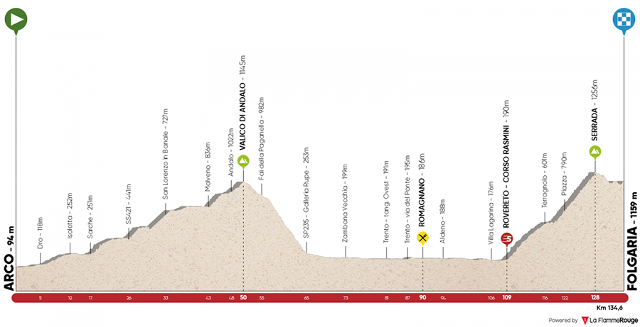 prima tappa tour of the alps