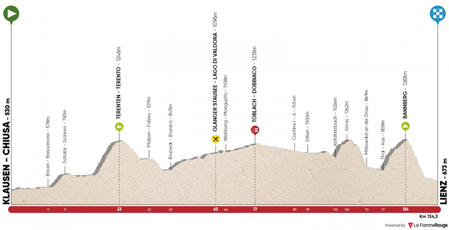quarta tappa tour of the alps