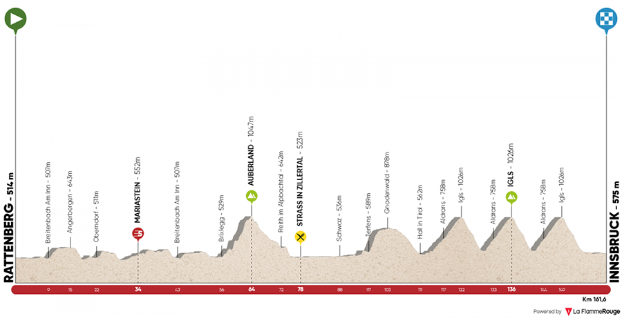 quinta tappa tour of the alps