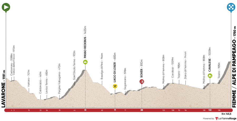 seconda tappa tour of the alps
