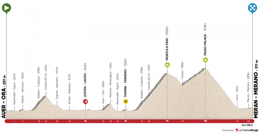 terza tappa tour of the alps