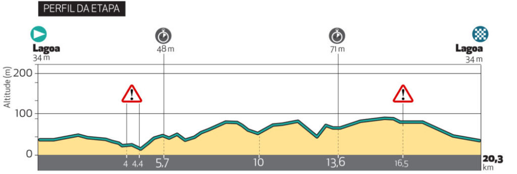 3 tappa Volta ao Algarve