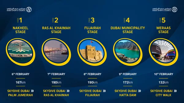 Dubai Tour