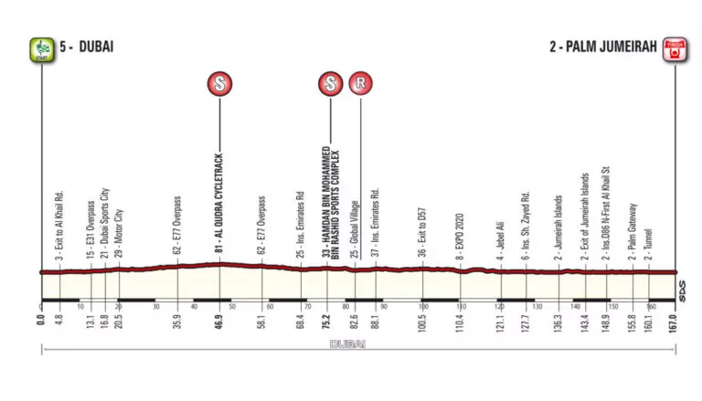 altimetria dubai tour 2018 prima tappa