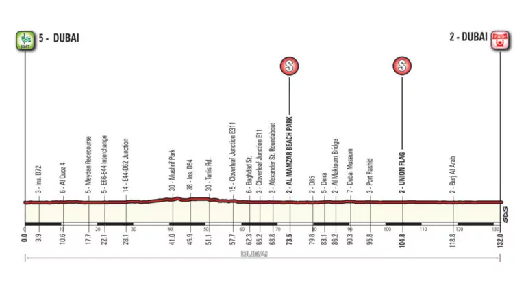 altimetria dubai tour 2018 quinta tappa