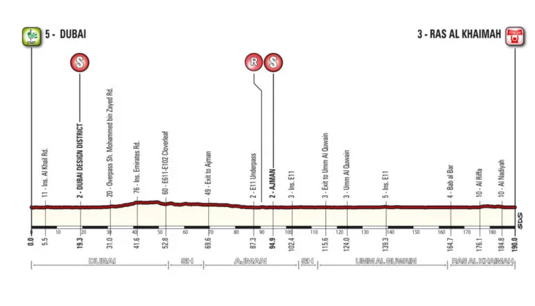 altimetria dubai tour 2018 seconda tappa