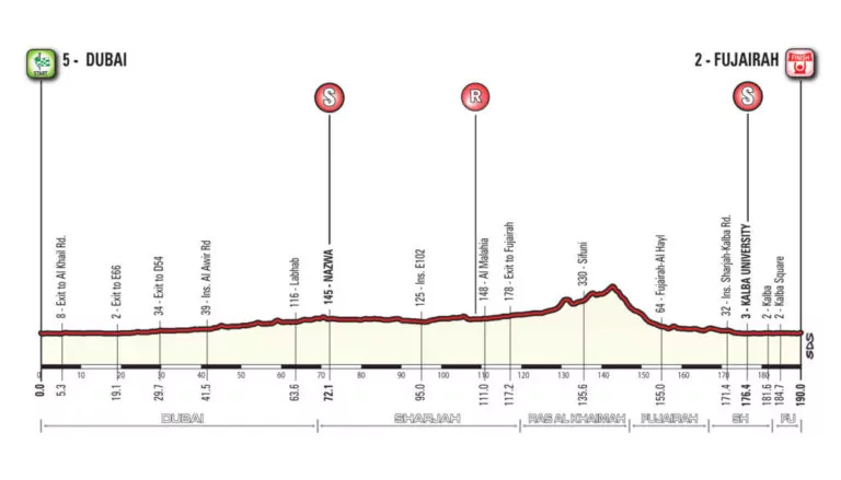 altimetria dubai tour 2018 terza tappa