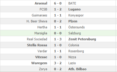 risultati Europa League
