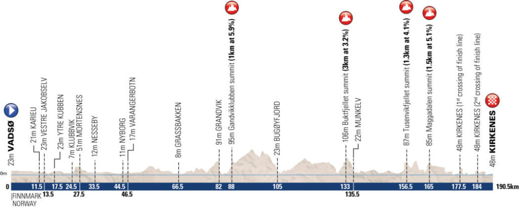 1 tappa Arctic Race of Norway