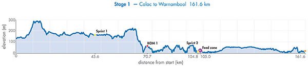 1 tappa Herald Sun Tour