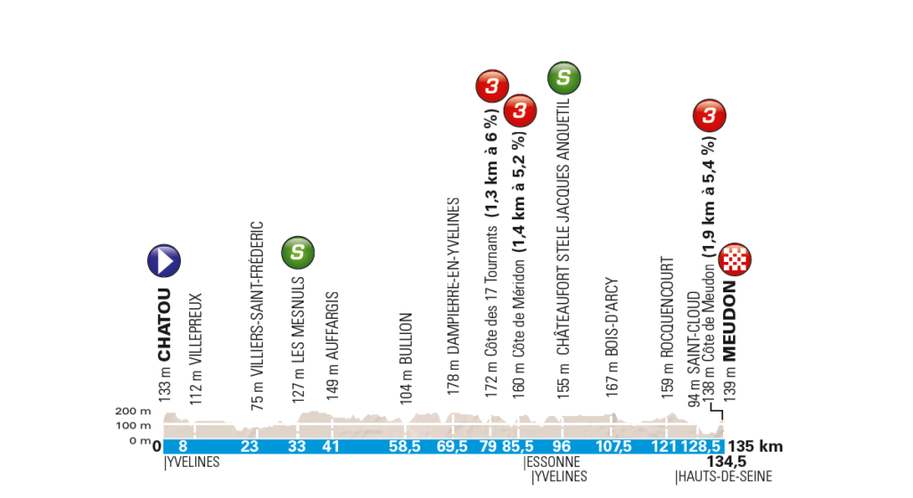 1 tappa Parigi-Nizza 2018