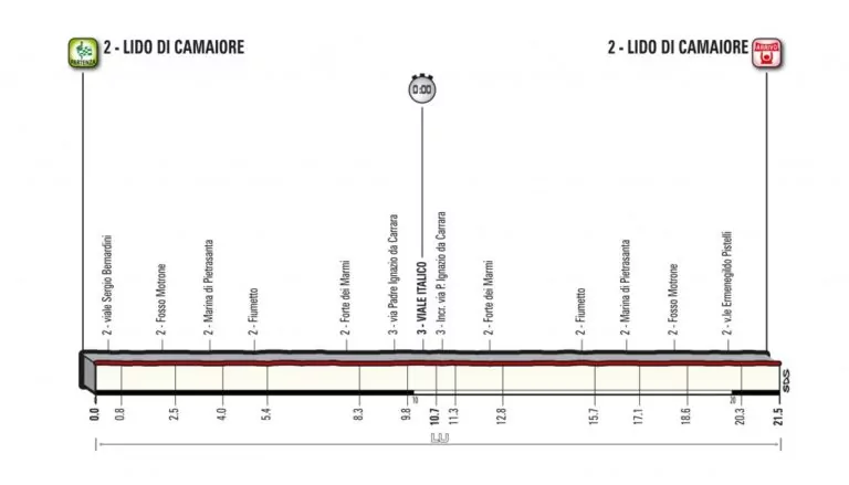 1 tappa Tirreno-Adriatico