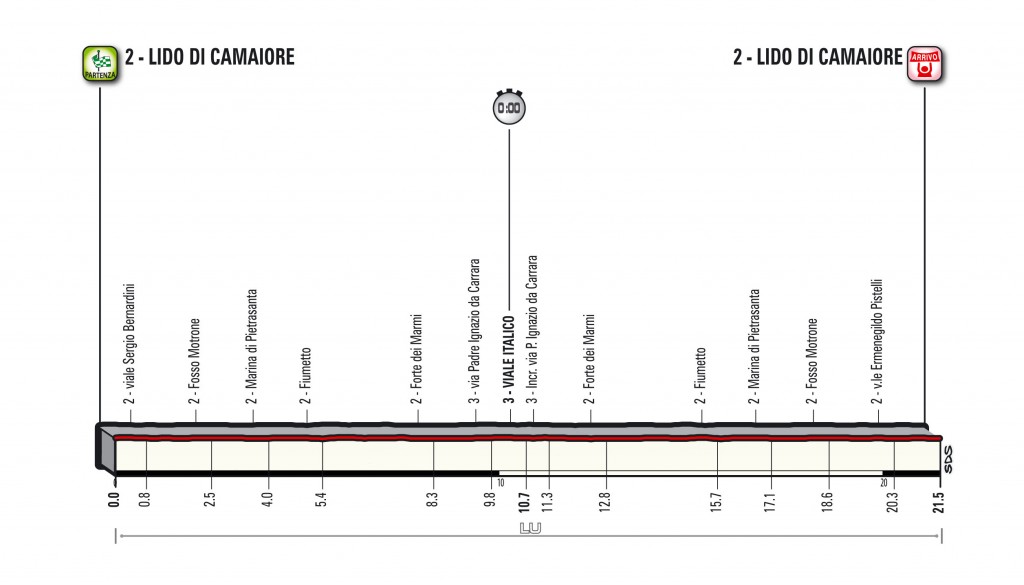 1 tappa Tirreno-Adriatico