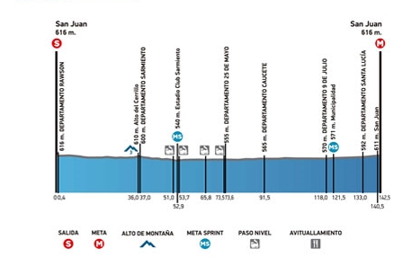 1ª Tappa Vuelta a San Juan