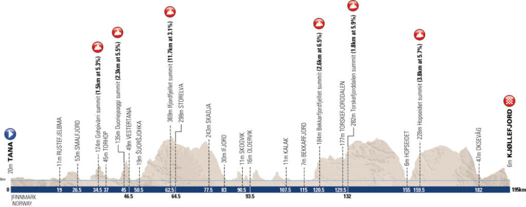 2 tappa Arctic Race of Norway