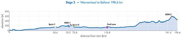 2 tappa Herald Sun Tour