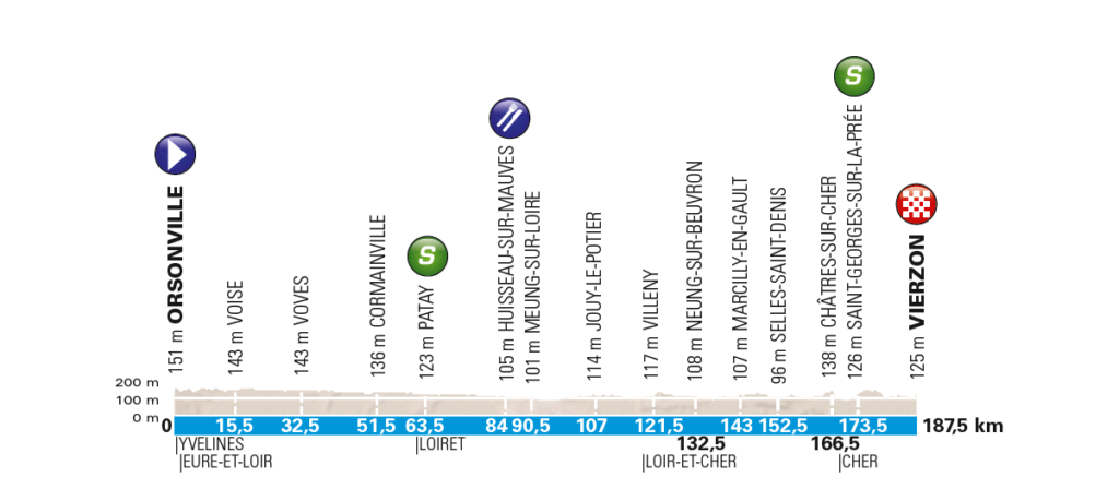 2 tappa Parigi-Nizza 2018