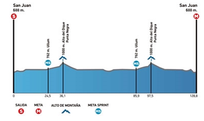2ª Tappa Vuelta a San Juan