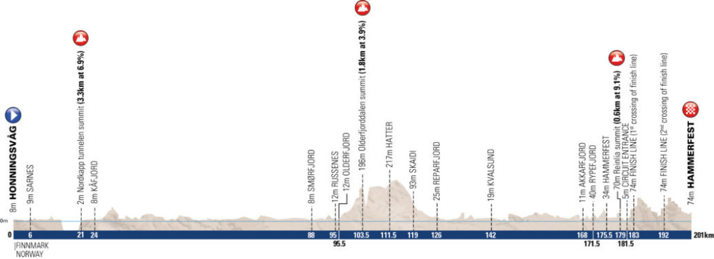 3 tappa Arctic Race of Norway