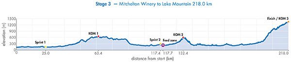 3 tappa Herald Sun Tour