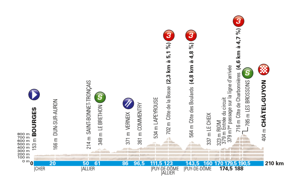 3 tappa Parigi-Nizza 2018