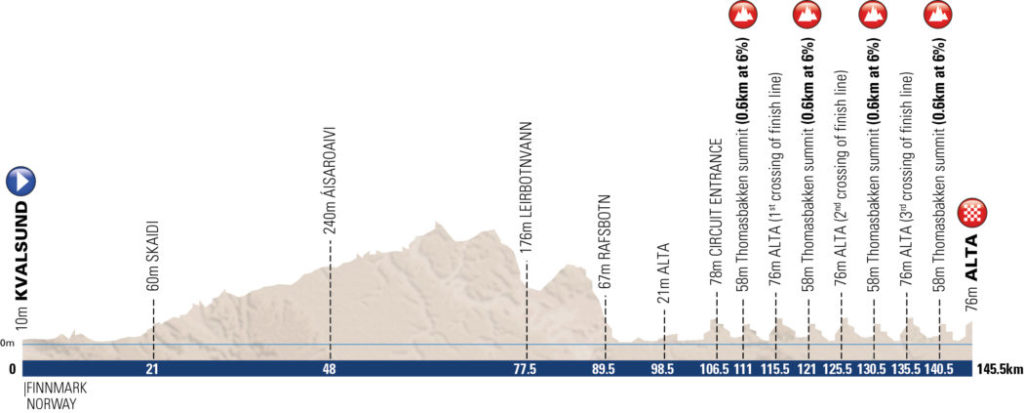 4 tappa Arctic Race of Norway