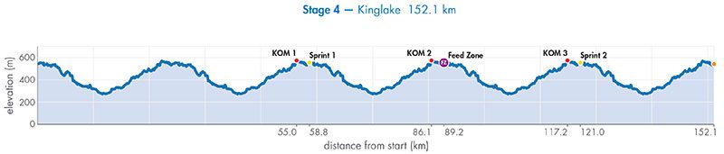 4 tappa Herald Sun Tour