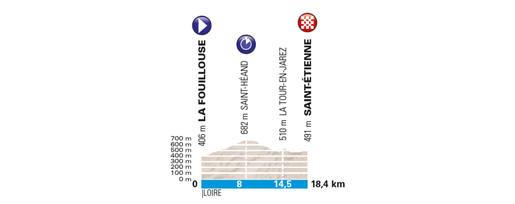 4 tappa Parigi-Nizza 2018