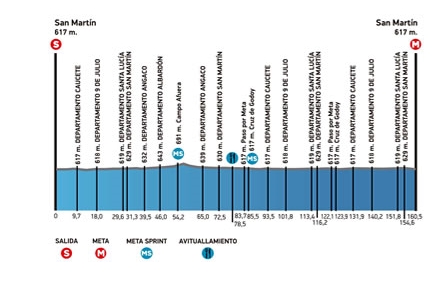 4ª Tappa Vuelta a San Juan