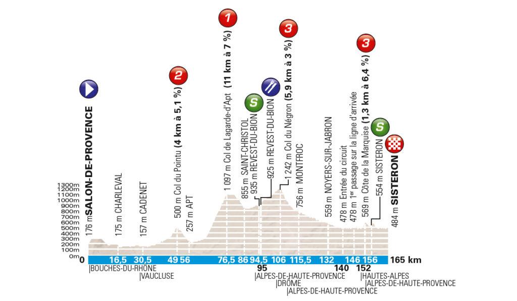 5 tappa Parigi-Nizza 2018