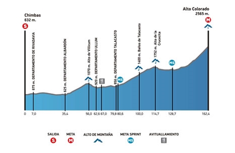 5ª tappa Vuelta a San Juan