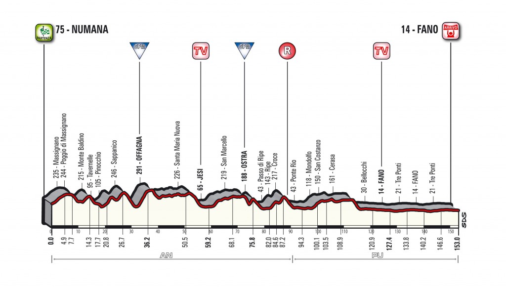 6 tappa Tirreno-Adriatico
