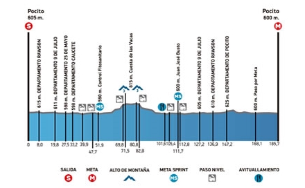 6ª Tappa Vuelta a San Juan