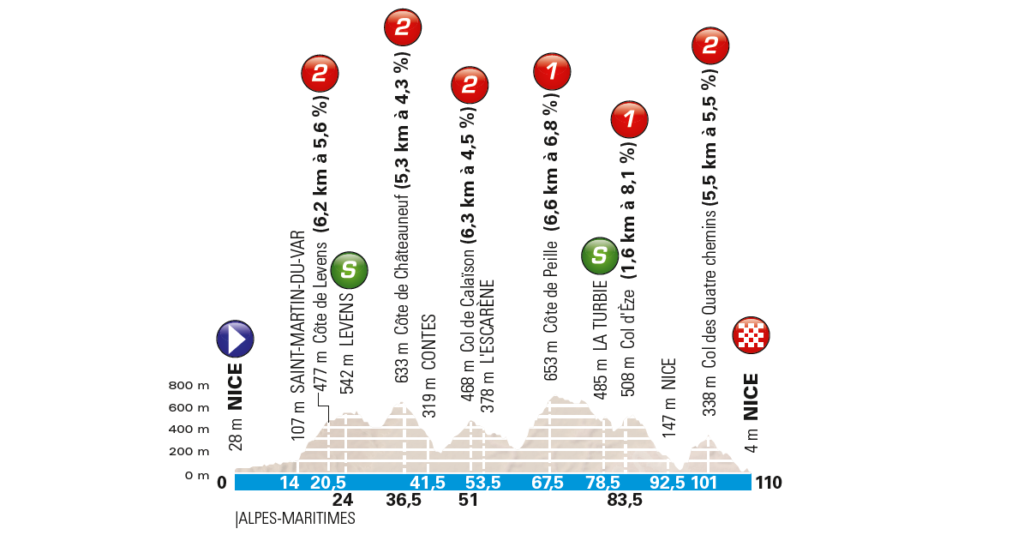 8 tappa Parigi-Nizza 2018