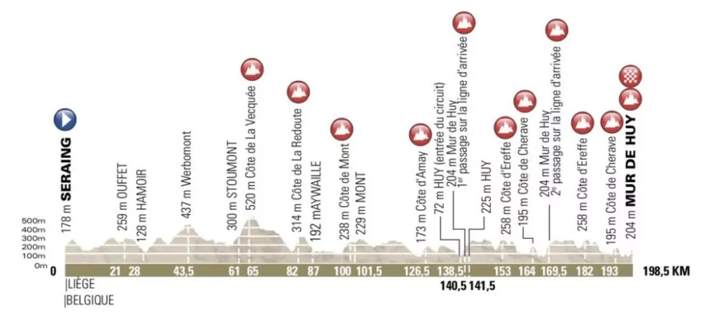 altimetria freccia vallone