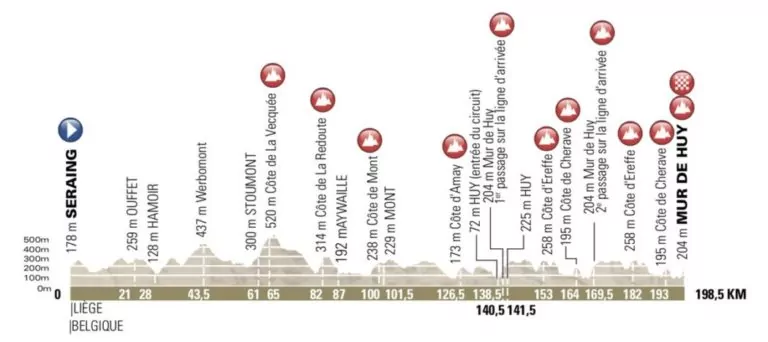 altimetria freccia vallone
