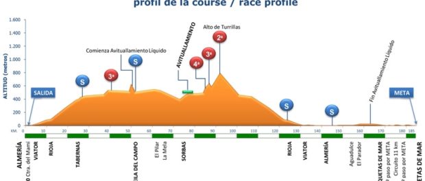 classica di almeria altimetria