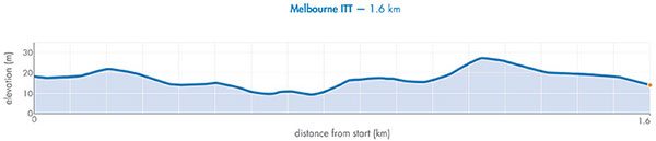 prologo Herald Sun Tour