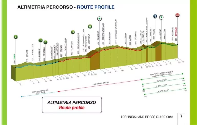 Trofeo Binda