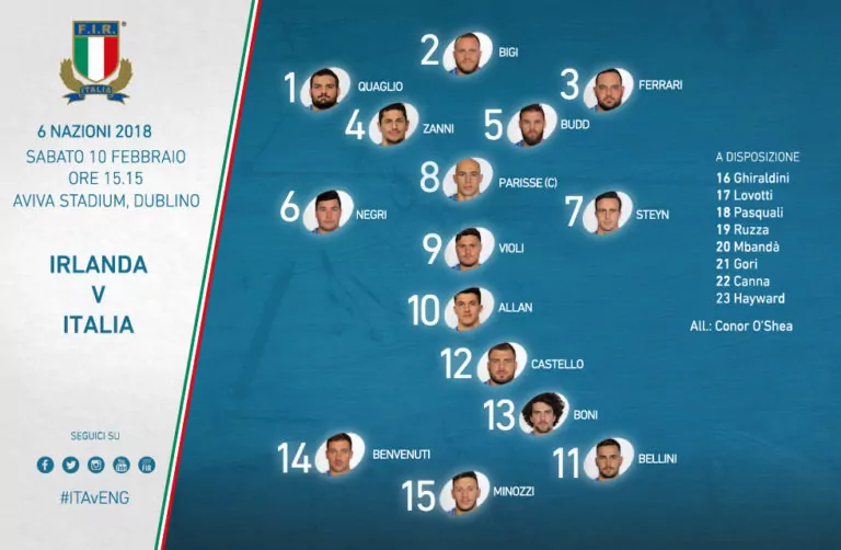 formazione italia rugby
