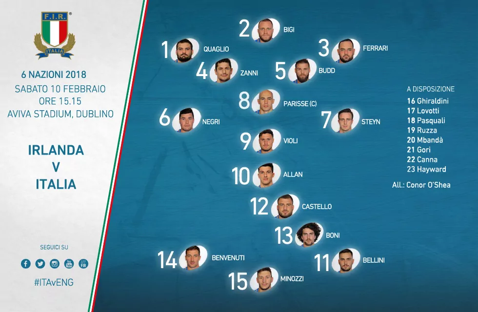 formazione italia rugby